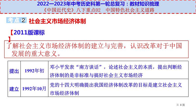 初中历史中考复习 八下重点02  中国特色社会主义道路-【透视中考】2023年中考历史冲刺复习基础考点过关课件第8页