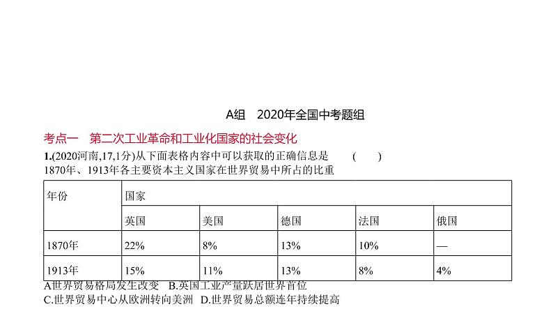 初中历史中考复习 第二十三单元　第二次工业革命和近代科学文化 习题课件-2021届中考历史一轮复习第1页