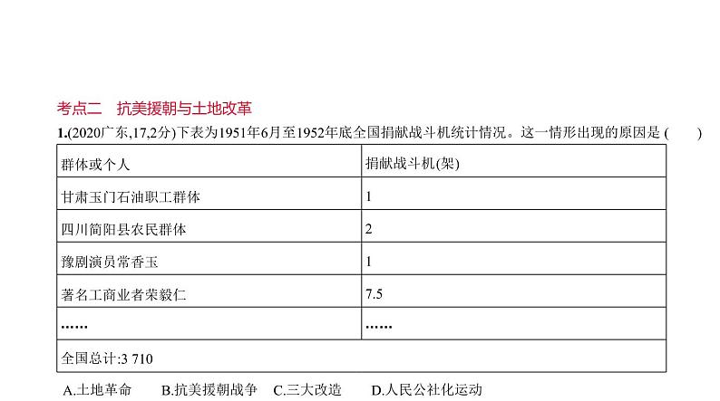 初中历史中考复习 第十二单元　中华人民共和国的成立和巩固 习题课件-2021届中考历史一轮复习04