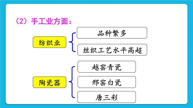 第3课 盛唐气象 课件第8页