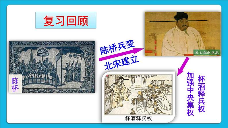 第二单元 辽宋夏金元时期：民族关系发展和社会变化 第7课 辽、西夏与北宋的并立 课件+教案02