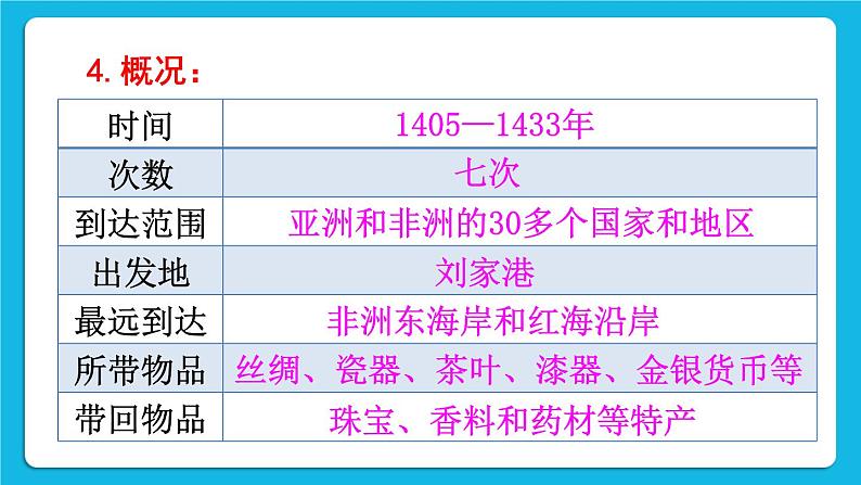 第三单元 明清时期：统一多民族国家的巩固与发展 第15课 明朝的对外关系 课件+教案04