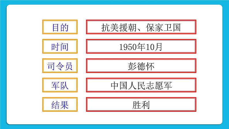 第一单元 中华人民共和国的成立和巩固  第2课 抗美援朝 课件+教案+素材05