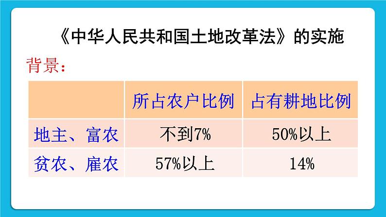 第一单元 中华人民共和国的成立和巩固 第3课 土地改革 课件+教案03