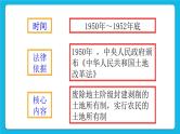 第一单元 中华人民共和国的成立和巩固 第3课 土地改革 课件+教案