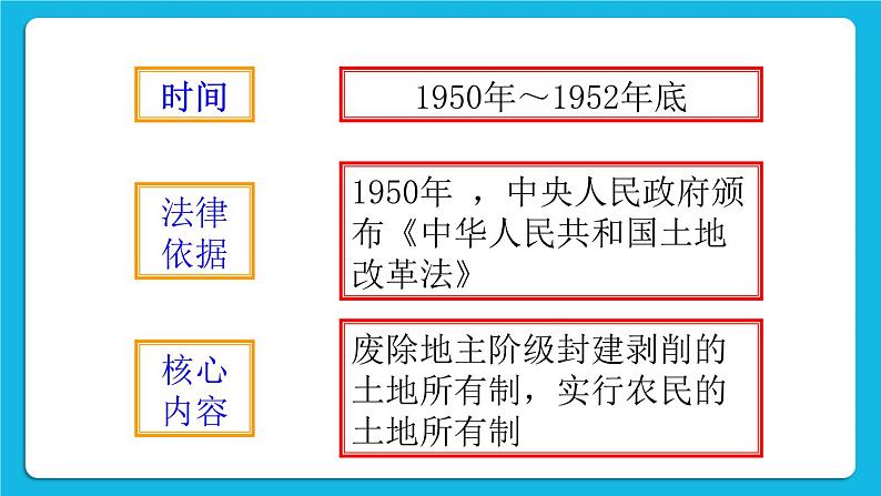 第一单元 中华人民共和国的成立和巩固 第3课 土地改革 课件+教案05