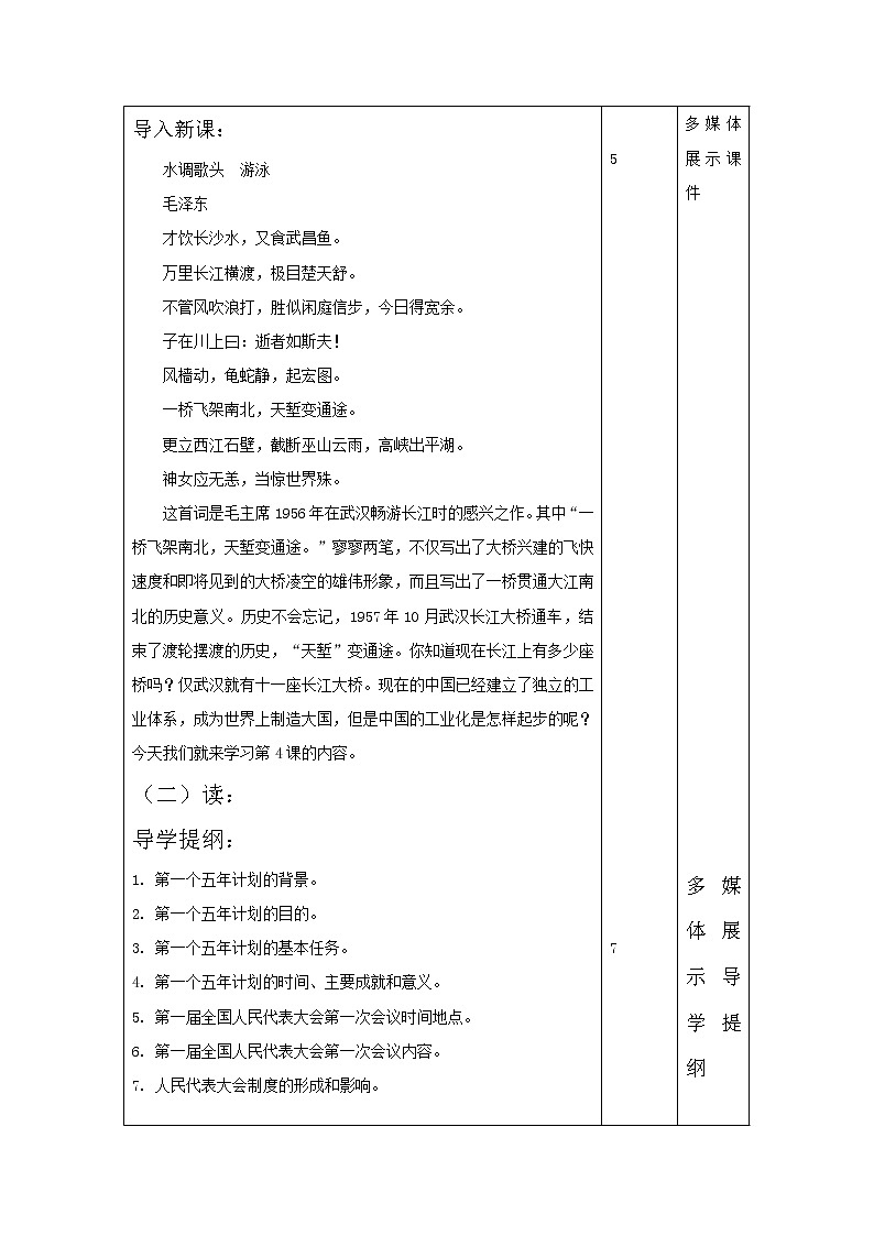 第二单元 社会主义制度的建立与社会主义建设的探索 第4课 新中国工业化的起步和人民代表大会制度的确立 课件+教案02