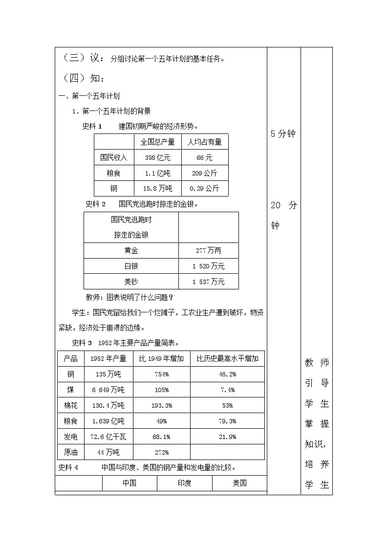 第二单元 社会主义制度的建立与社会主义建设的探索 第4课 新中国工业化的起步和人民代表大会制度的确立 课件+教案03