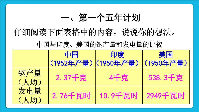 第二单元 社会主义制度的建立与社会主义建设的探索 第4课 新中国工业化的起步和人民代表大会制度的确立 课件+教案03