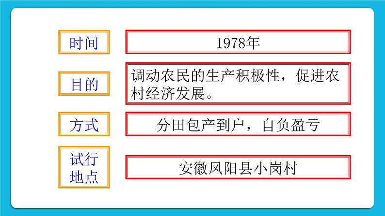 第三单元 中国特色社会主义道路 第8课 经济体制改革 课件+教案04