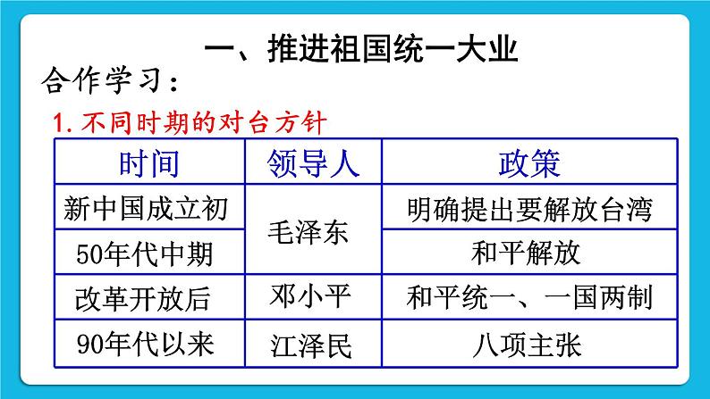 第四单元 民族团结与祖国统一 第14课 海峡两岸的交往 课件+教案03