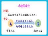 第五单元 二战后的世界变化 第16课 冷战 课件+教案