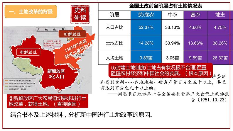 1.3 土地改革 课件第5页