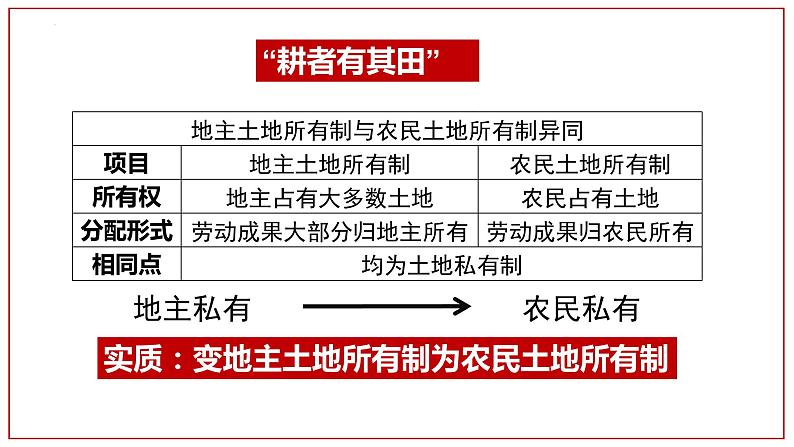 1.3 土地改革 课件第8页