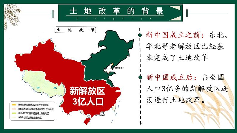 1.3土地改革课件第2页