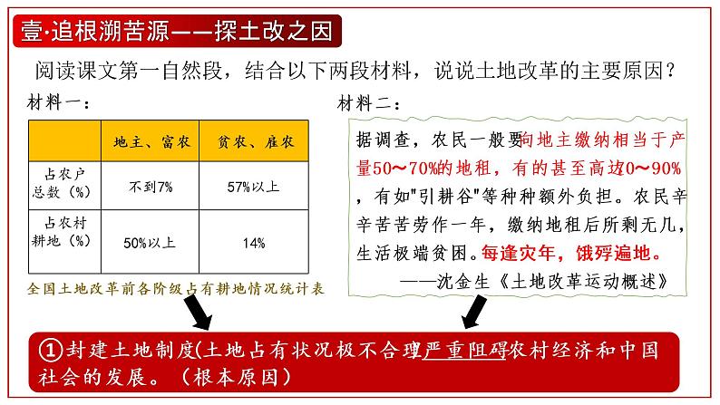 第3课 土地改革（课件）第5页
