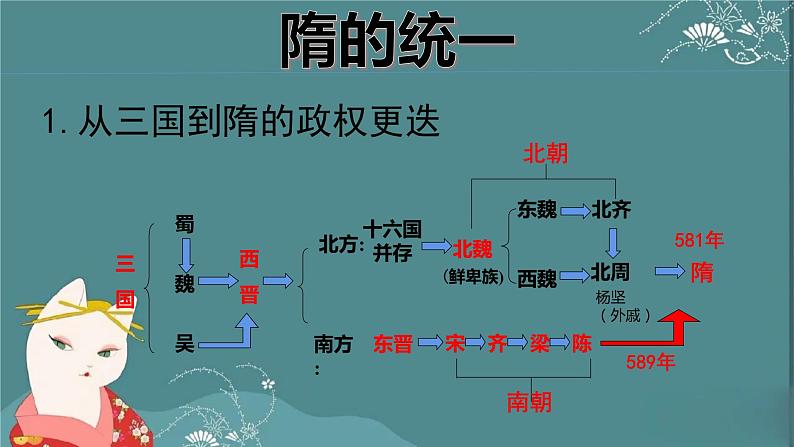 部编版七年级下册历史1.隋朝的统一与灭亡课件PPT04