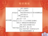 初中历史中考复习 2020中考历史复习课件：讲解 第二部分 第四单元  新时代的曙T)