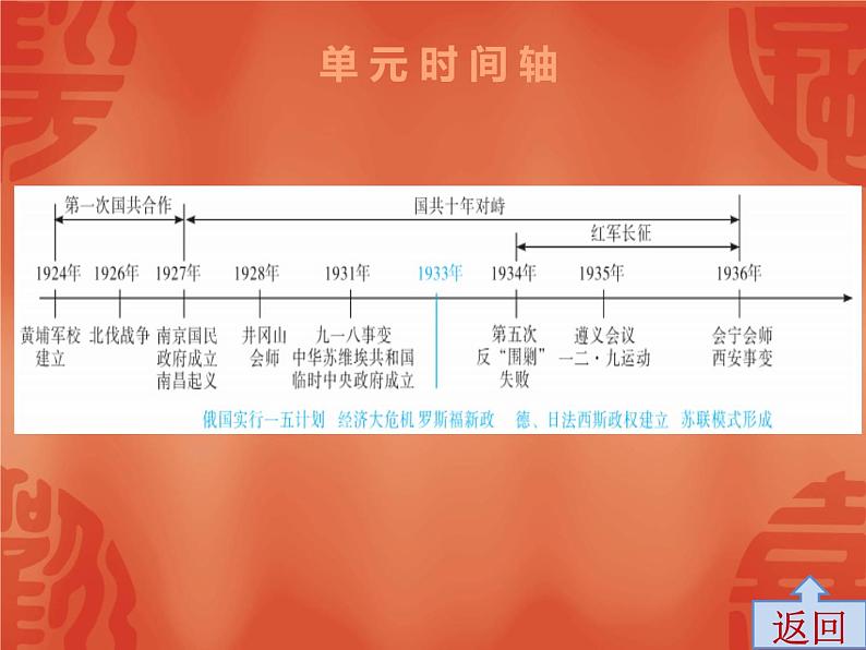 初中历史中考复习 2020中考历史复习课件：讲解 第二部分 第五单元 从国共合作到国共对峙第3页