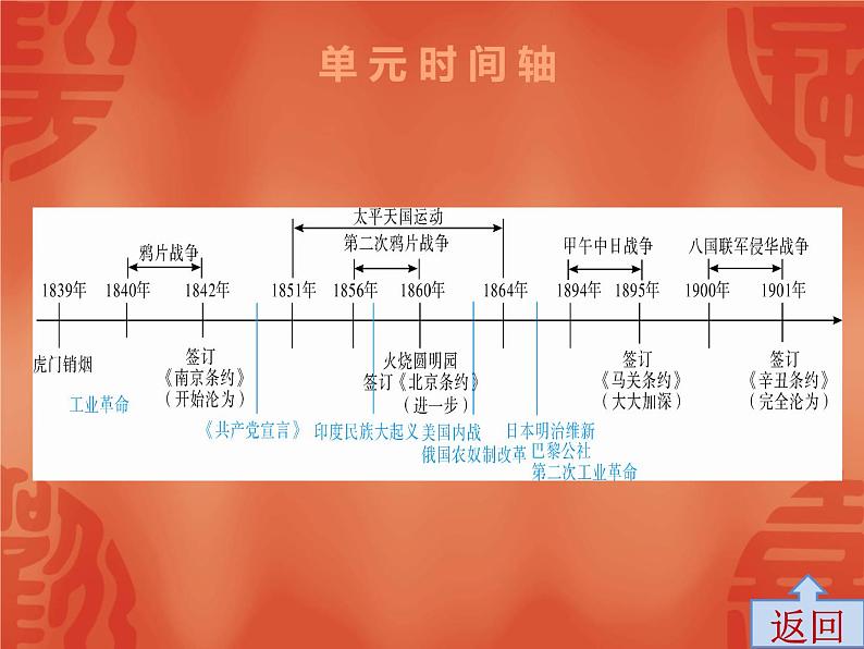 初中历史中考复习 2020中考历史复习课件：讲解 第二部分 第一单元  中国开始沦为半殖民地半封建社会03