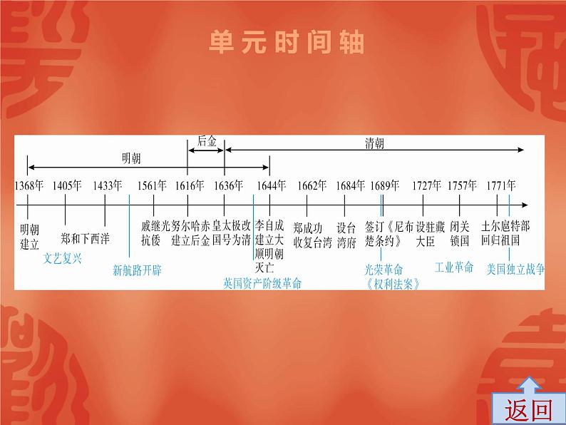 初中历史中考复习 2020中考历史复习课件：讲解 第一部分 第六单元 明清时期：统一多民族国家的巩固和发展03