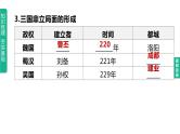 初中历史中考复习 2023年历史中考总复习一轮复习课件：主题04　三国两晋南北朝时期：政权分立与民族交融