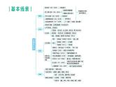 初中历史中考复习 2023年历史中考总复习一轮复习课件：主题08　中国开始沦为半殖民地半封建社会