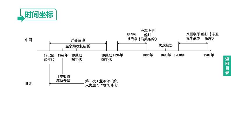 初中历史中考复习 2023年历史中考总复习一轮复习课件：主题09　近代化的早期探索与民族危机的加剧02