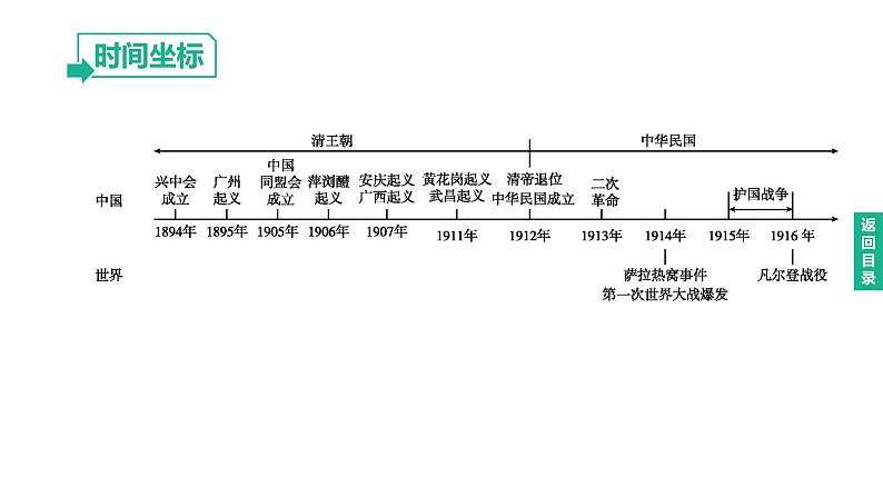 初中历史中考复习 2023年历史中考总复习一轮复习课件：主题10　资产阶级民主革命与中华民国的建立第2页