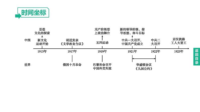 初中历史中考复习 2023年历史中考总复习一轮复习课件：主题11　新民主主义革命的开始第2页