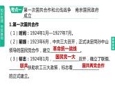 初中历史中考复习 2023年历史中考总复习一轮复习课件：主题12　从国共合作到国共对立