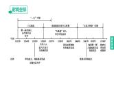 初中历史中考复习 2023年历史中考总复习一轮复习课件：主题17　社会主义制度的建立与社会主义建设的探索