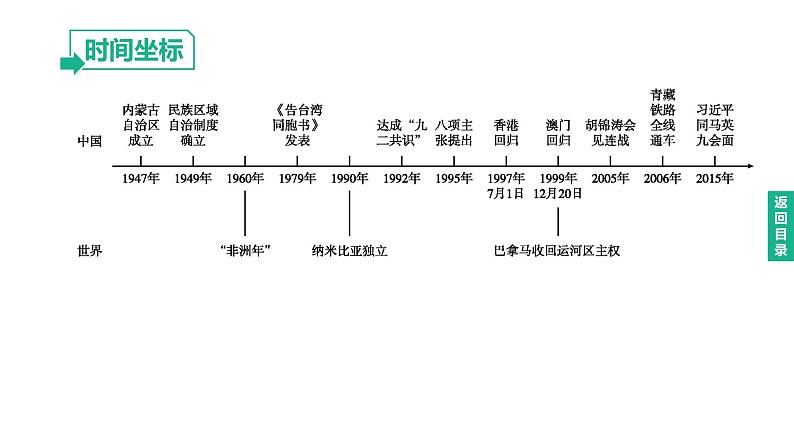 初中历史中考复习 2023年历史中考总复习一轮复习课件：主题19　民族团结与祖国统一02