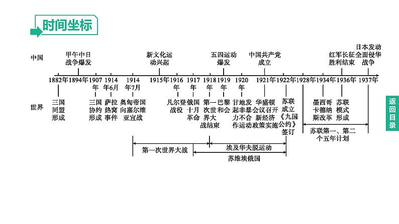 初中历史中考复习 2023年历史中考总复习一轮复习课件：主题29　第一次世界大战和战后初期的世界04