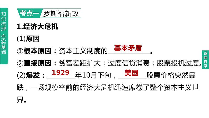 初中历史中考复习 2023年历史中考总复习一轮复习课件：主题30　经济大危机和第二次世界大战03