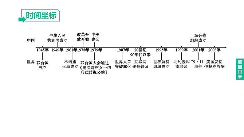 初中历史中考复习 2023年历史中考总复习一轮复习课件：主题32　走向和平发展的世界02