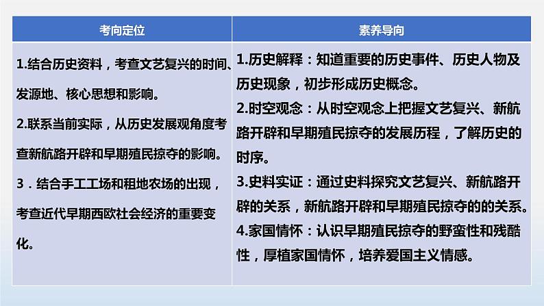 专题01 走向近代-中考历史第一轮复习夯实基础靶向示范课件（部编版）06