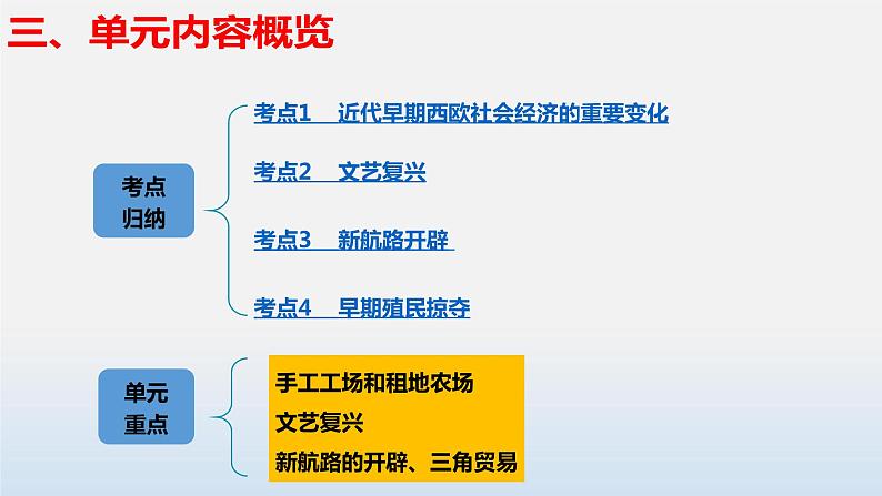 专题01 走向近代-中考历史第一轮复习夯实基础靶向示范课件（部编版）08