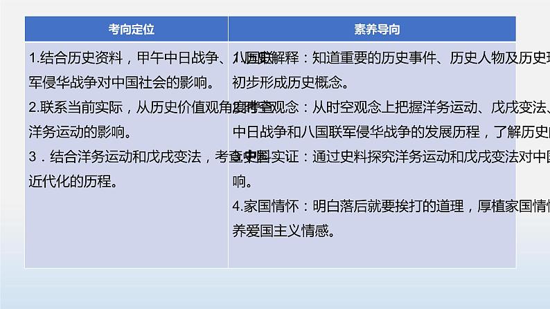 专题02 近代化的早期探索与民族危机的加剧-中考历史第一轮复习夯实基础靶向示范课件（部编版）04