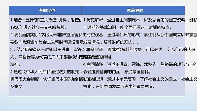 专题02 社会主义制度的建立与社会主义建设的探索-中考历史第一轮复习夯实基础靶向示范课件（部编版）第4页