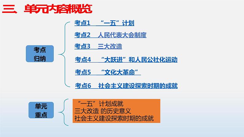 专题02 社会主义制度的建立与社会主义建设的探索-中考历史第一轮复习夯实基础靶向示范课件（部编版）第6页