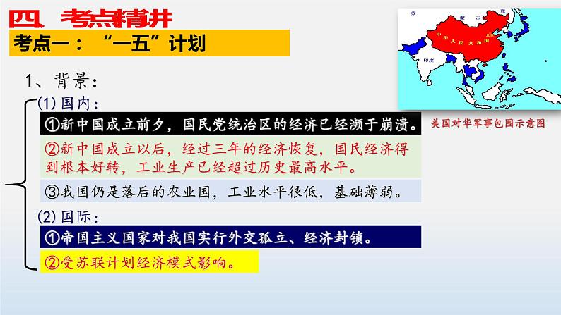 专题02 社会主义制度的建立与社会主义建设的探索-中考历史第一轮复习夯实基础靶向示范课件（部编版）第7页