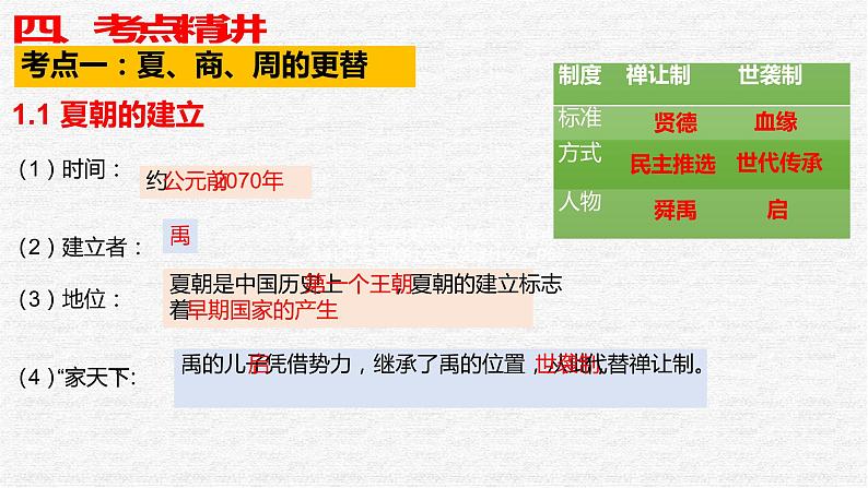 专题02  夏商周时期：早期国家与社会变革-中考历史第一轮复习夯实基础靶向示范课件（部编版）07