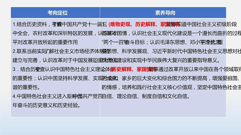 专题03 中国特色社会主义道路-中考历史第一轮复习夯实基础靶向示范课件（部编版）04