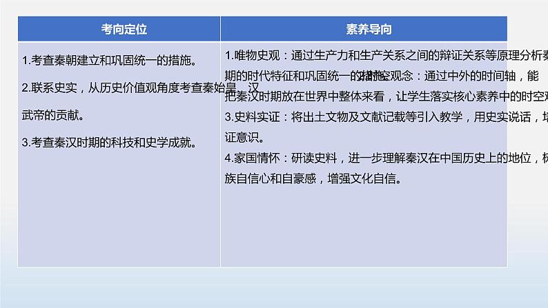 专题03 秦汉时期：统一多民族国家的建立与巩固-中考历史第一轮复习夯实基础靶向示范课件 （部编版）04