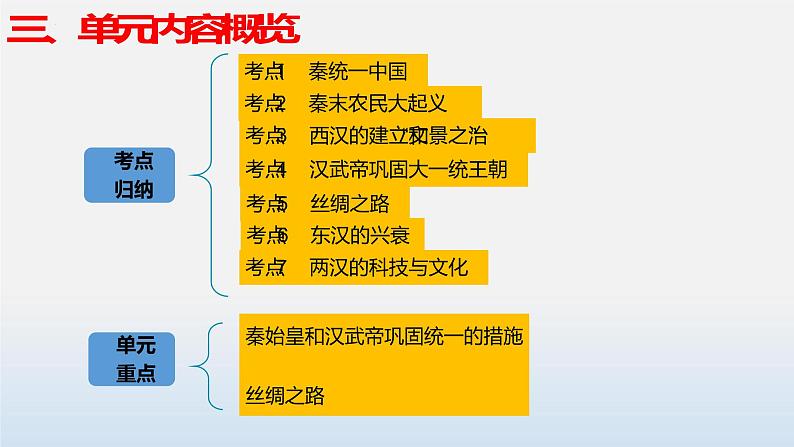 专题03 秦汉时期：统一多民族国家的建立与巩固-中考历史第一轮复习夯实基础靶向示范课件 （部编版）06