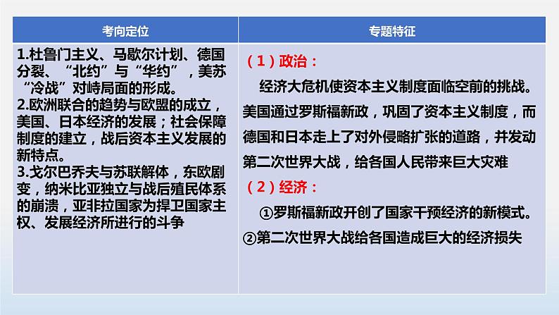 专题03 二战后的世界变化-中考历史第一轮复习夯实基础靶向示范课件（部编版）04