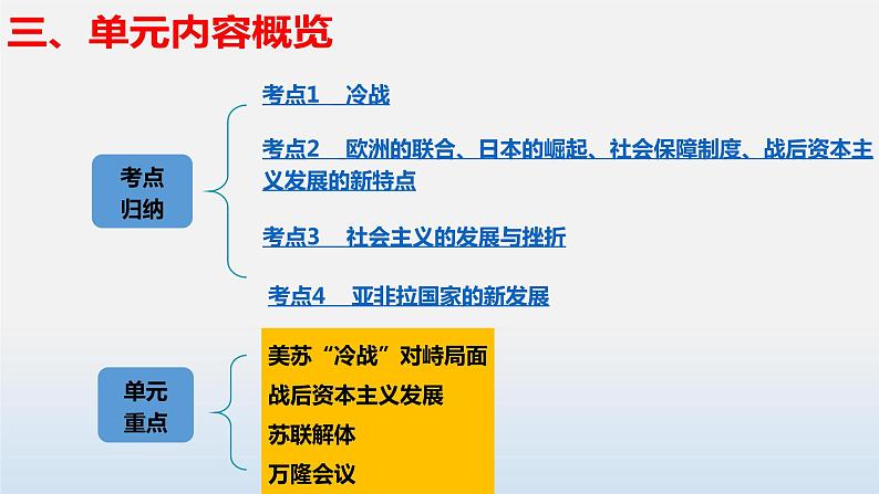 专题03 二战后的世界变化-中考历史第一轮复习夯实基础靶向示范课件（部编版）06