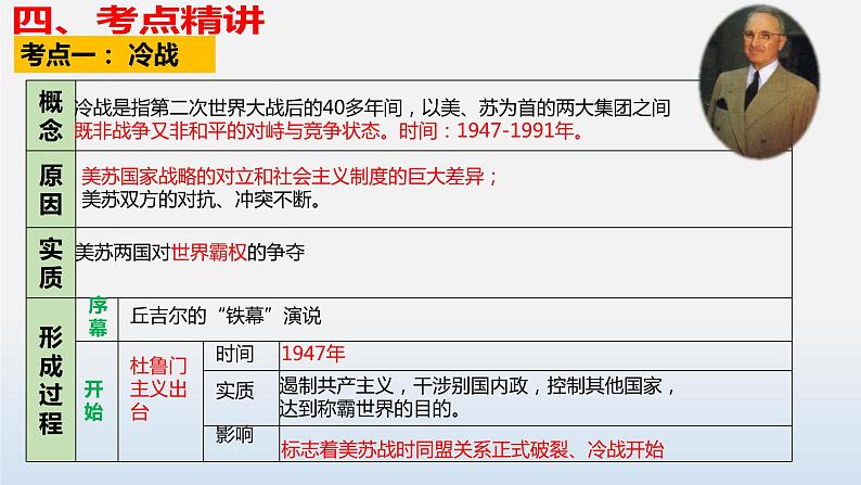 专题03 二战后的世界变化-中考历史第一轮复习夯实基础靶向示范课件（部编版）07