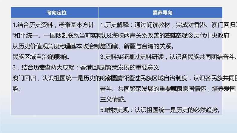 专题04 民族团结与祖国统一-中考历史第一轮复习夯实基础靶向示范课件（部编版）04